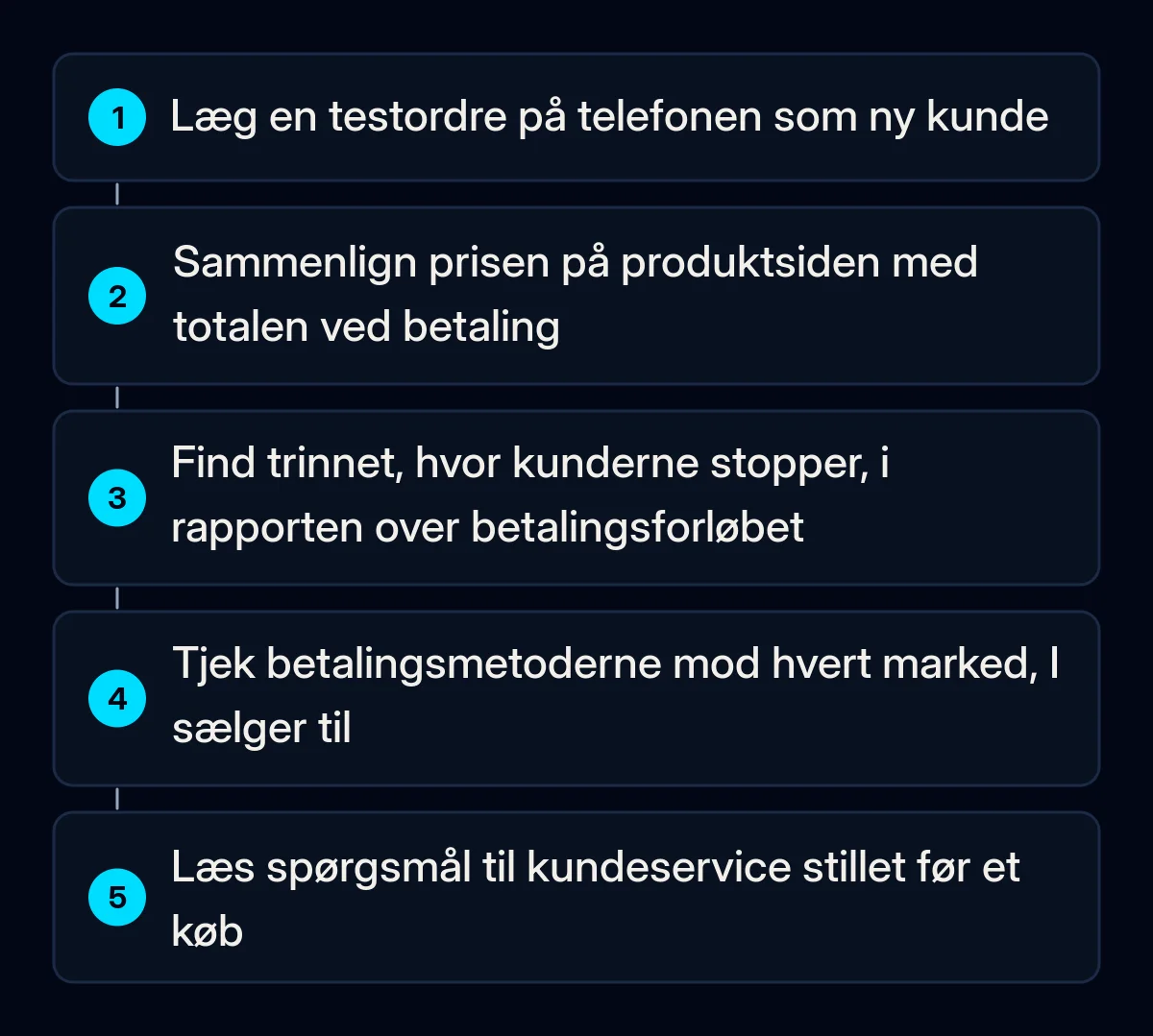 Fem nummererede tjek ved abandoned checkout: testordre på telefonen som ny kunde, produktpris mod total, trinnet i rapporten, betalingsmetoder pr. marked, spørgsmål til kundeservice