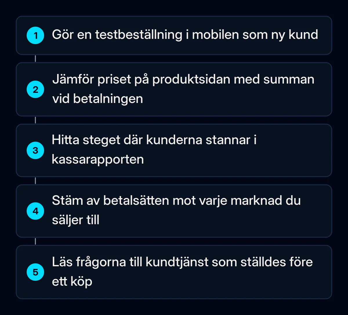 Fem numrerade kontroller vid övergivna kundvagnar: testbeställning i mobilen som ny kund, produktpriset mot slutsumman, steget i kassarapporten, betalsätt per marknad, frågor till kundtjänst