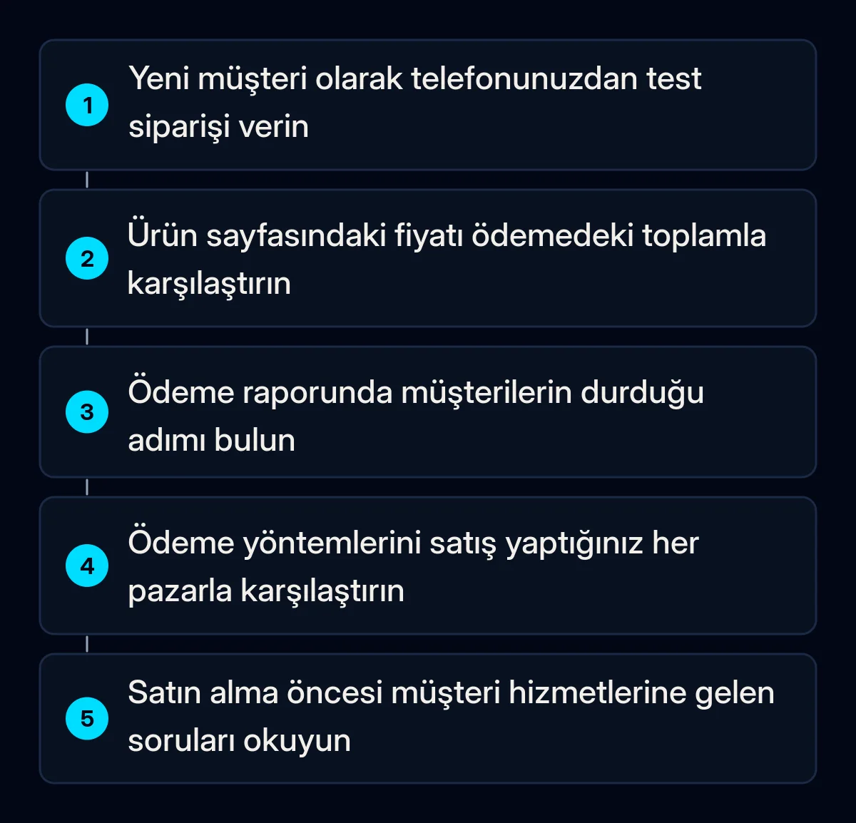 Terk edilmiş sepet için beş numaralı kontrol: yeni müşteri olarak telefonla test siparişi, ürün fiyatı ile son toplam, ödeme raporundaki adım, pazara göre ödeme yöntemleri, müşteri hizmetleri soruları