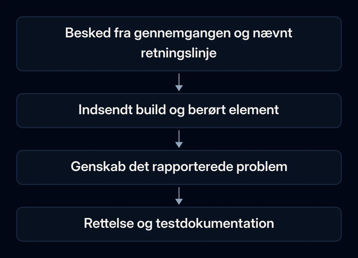 En besked fra gennemgangen knyttes til den indsendte app, det observerede problem og dokumentationen for rettelsen.