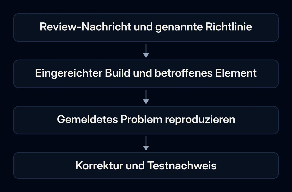 Eine Review-Nachricht wird der eingereichten App, dem beobachteten Problem und dem Nachweis der Korrektur zugeordnet.