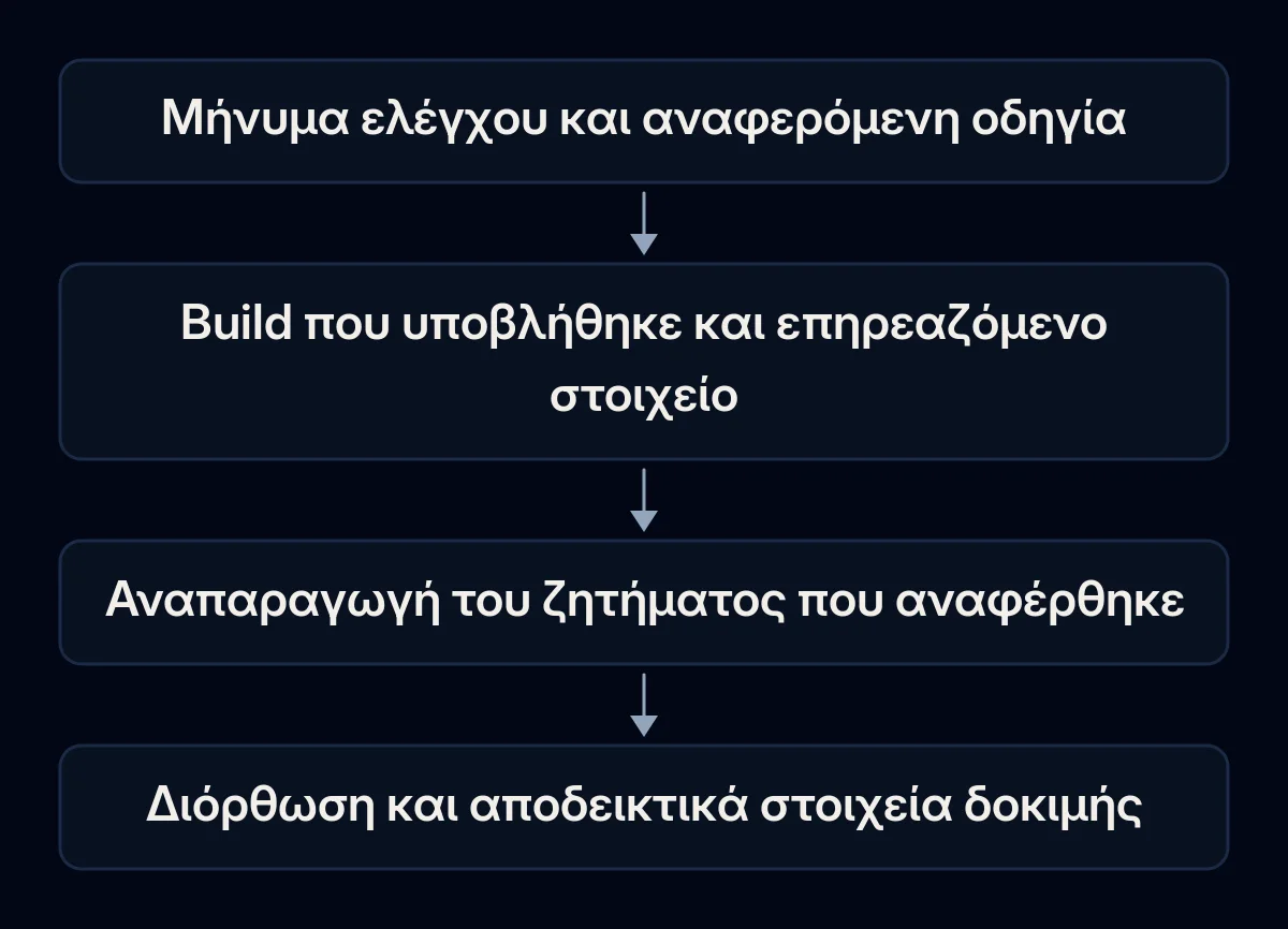 Ένα μήνυμα ελέγχου συνδέεται με την εφαρμογή που υποβλήθηκε, το ζήτημα που παρατηρήθηκε και τα αποδεικτικά στοιχεία της διόρθωσής του.