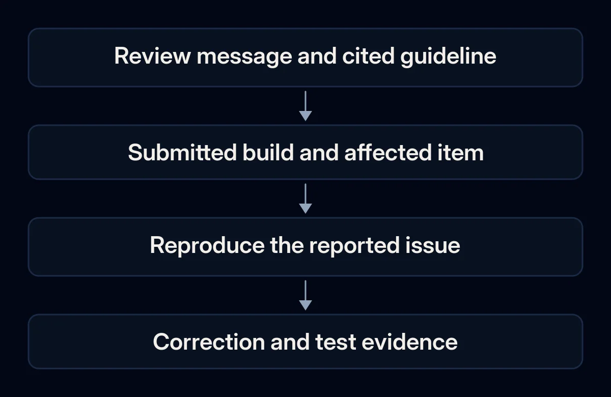 A review message is matched to the submitted app, the observed issue and evidence of its correction.