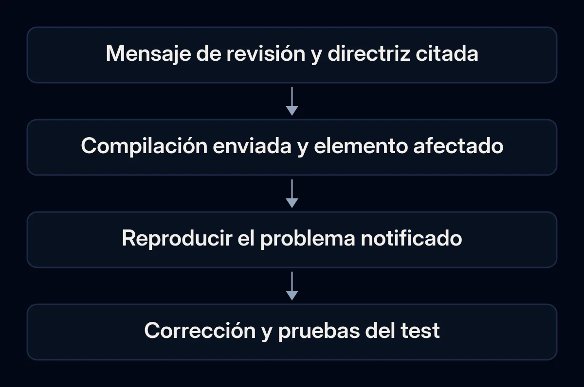 Un mensaje de revisión se vincula con la app enviada, el problema observado y las pruebas de su corrección.