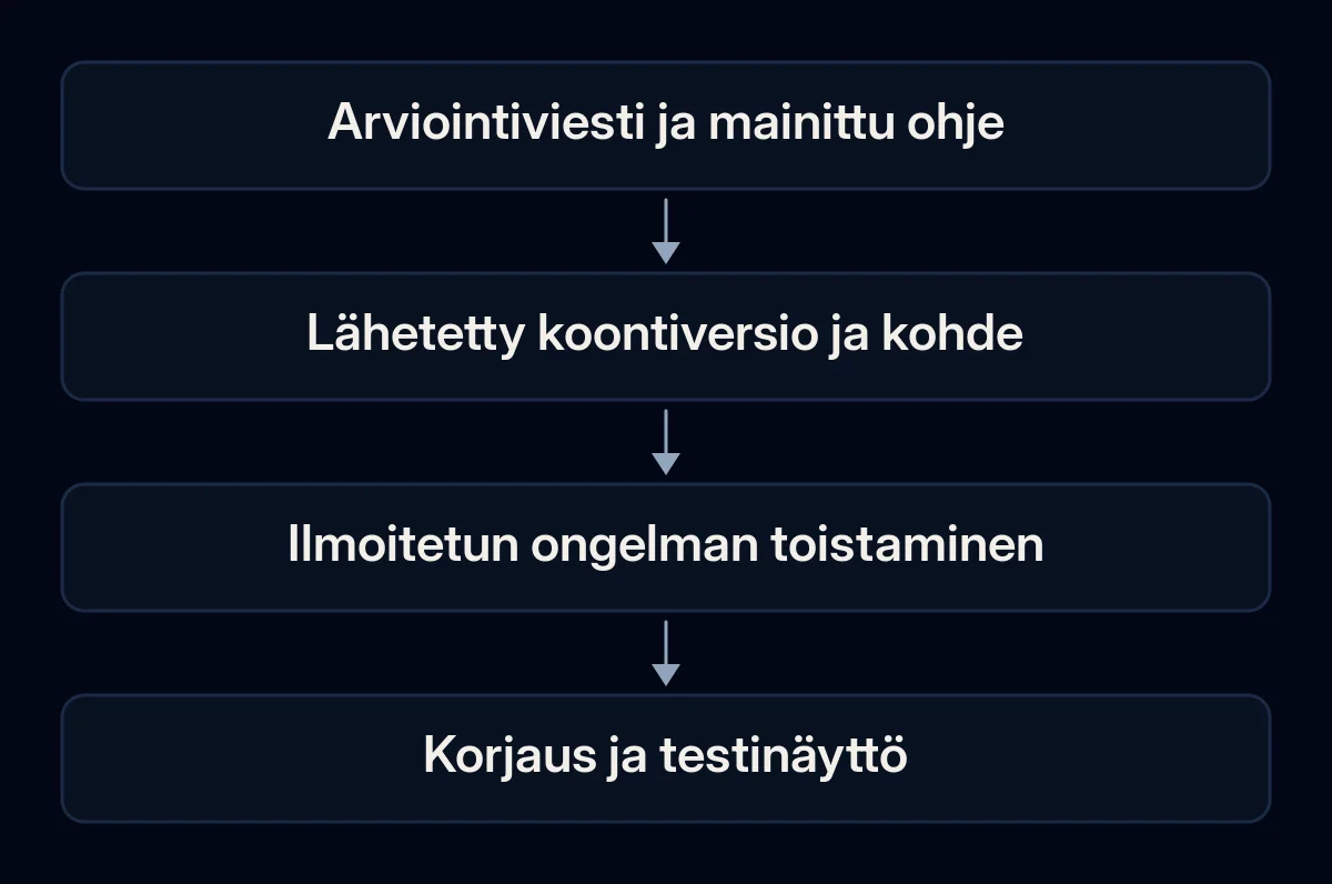 Arviointiviesti yhdistetään lähetettyyn sovellukseen, havaittuun ongelmaan ja näyttöön korjauksesta.
