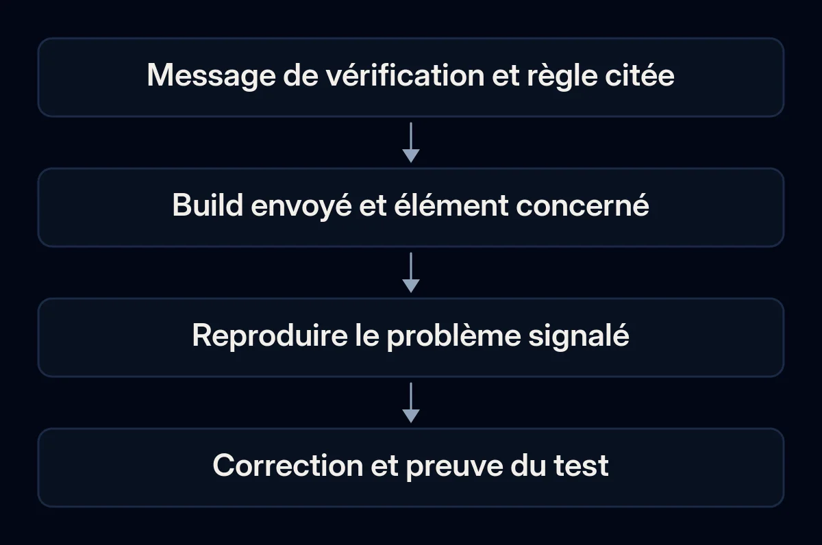 Un message de vérification est rapproché de l'app envoyée, du problème observé et de la preuve de sa correction.