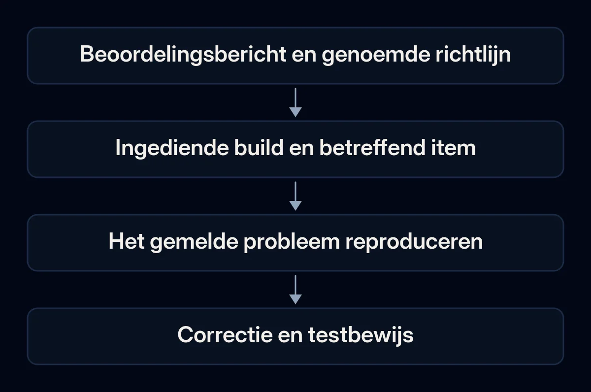 Een beoordelingsbericht wordt gekoppeld aan de ingediende app, het waargenomen probleem en bewijs van de correctie.