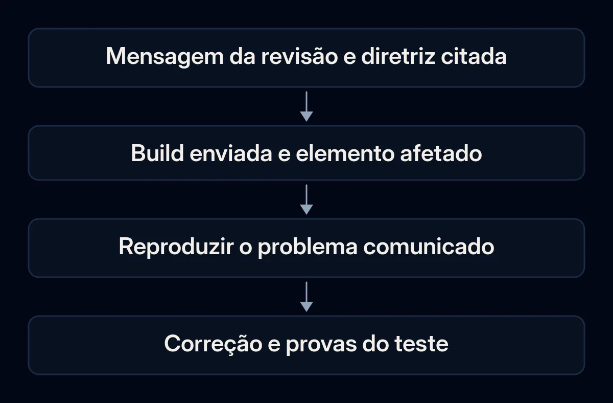 Uma mensagem da revisão é associada à app enviada, ao problema observado e às provas da sua correção.