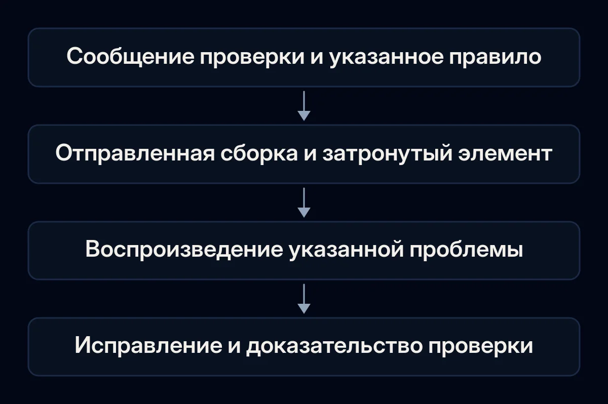 Сообщение проверки сопоставляется с отправленным приложением, обнаруженной проблемой и доказательством ее исправления.