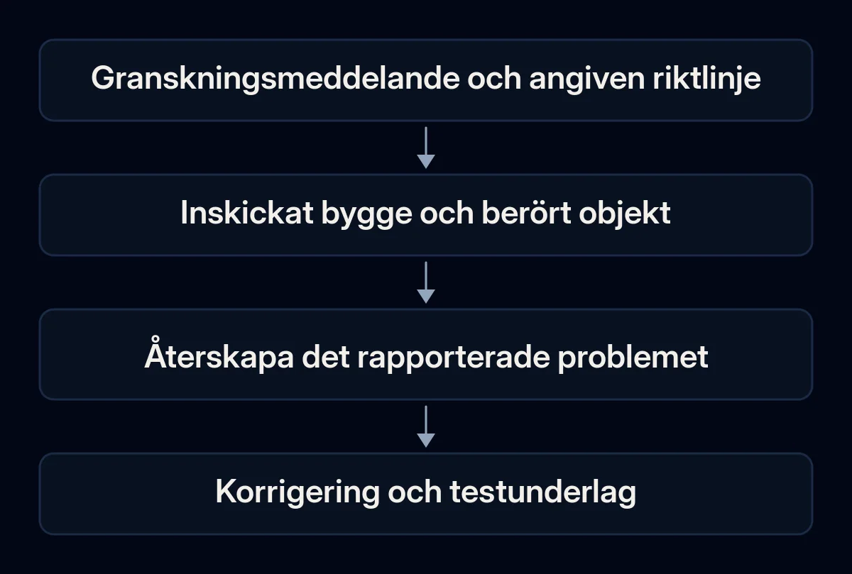 Ett granskningsmeddelande kopplas till den inskickade appen, det observerade problemet och underlaget för korrigeringen.