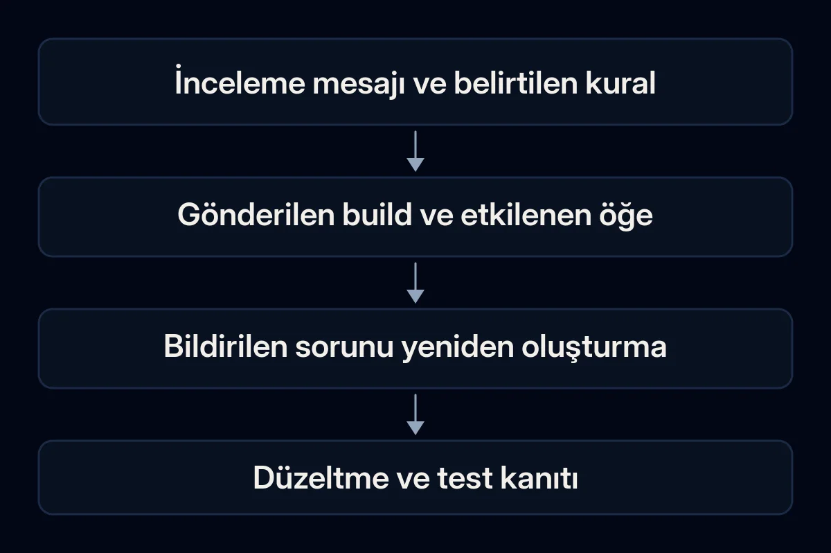 İnceleme mesajı, gönderilen uygulamayla, gözlemlenen sorunla ve düzeltme kanıtıyla eşleştirilir.