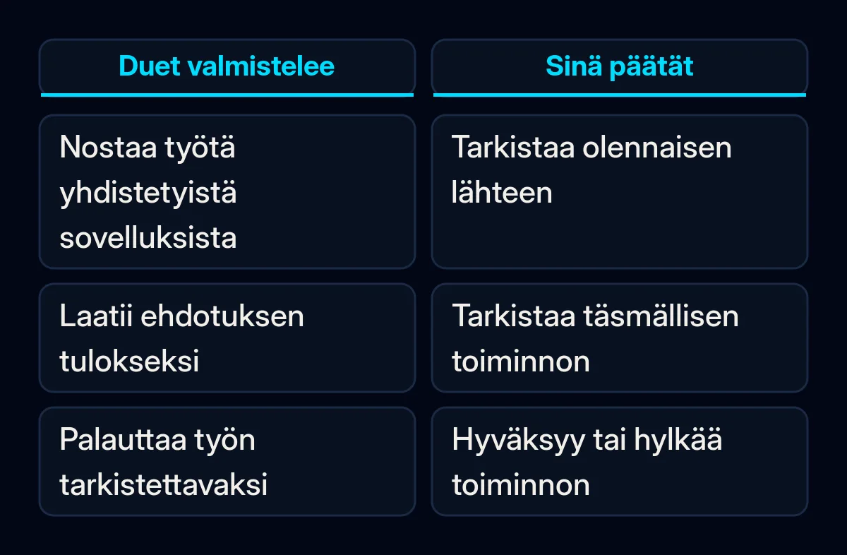 Vertailu Duetin valmisteleman työn ja seurauksia aiheuttavat toimet tarkistavan henkilön välillä.