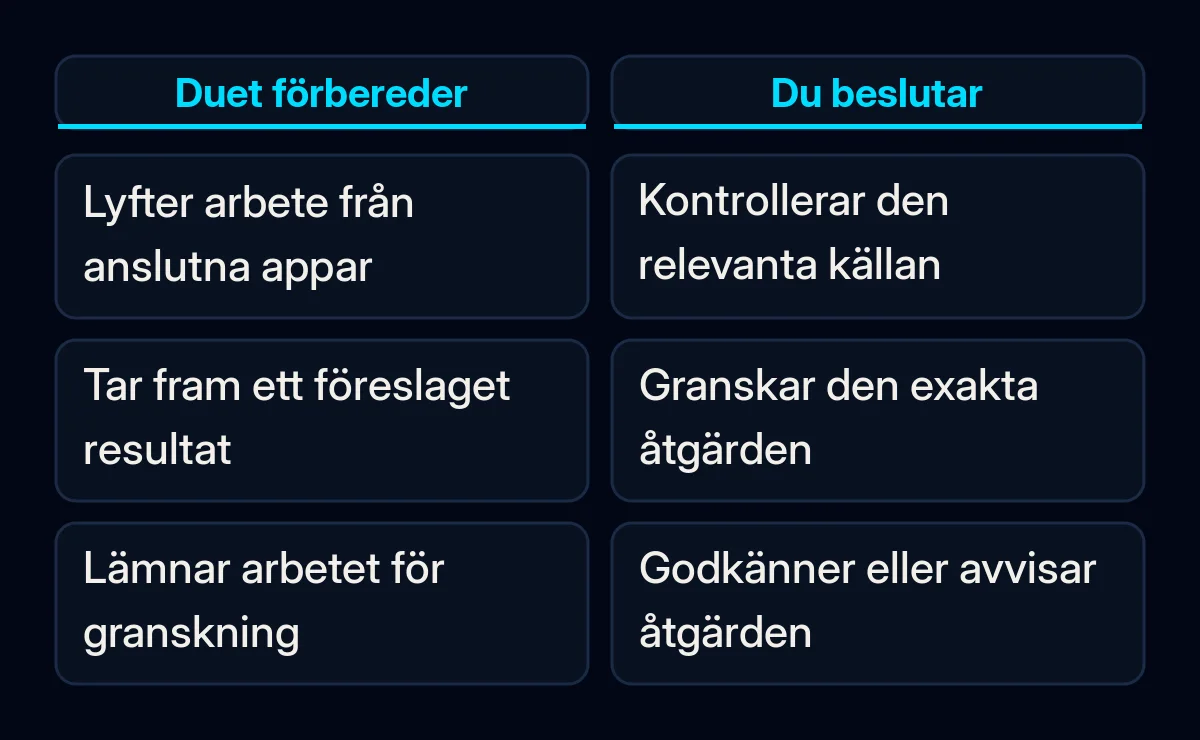 Jämförelse mellan Claude Duets förberedelser och en persons granskning av åtgärder med betydande följder.