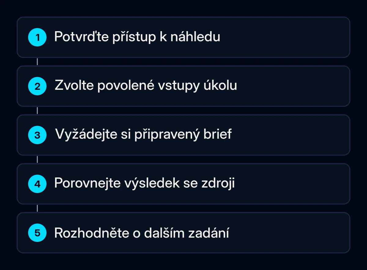 Postup hodnocení úzce vymezeného úkolu Duet s povolenými vstupy a lidskou kontrolou.