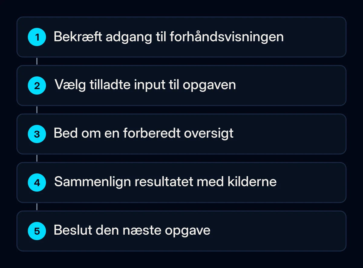 Trin til vurdering af en afgrænset Claude Duet-opgave med tilladte input og menneskelig gennemgang.