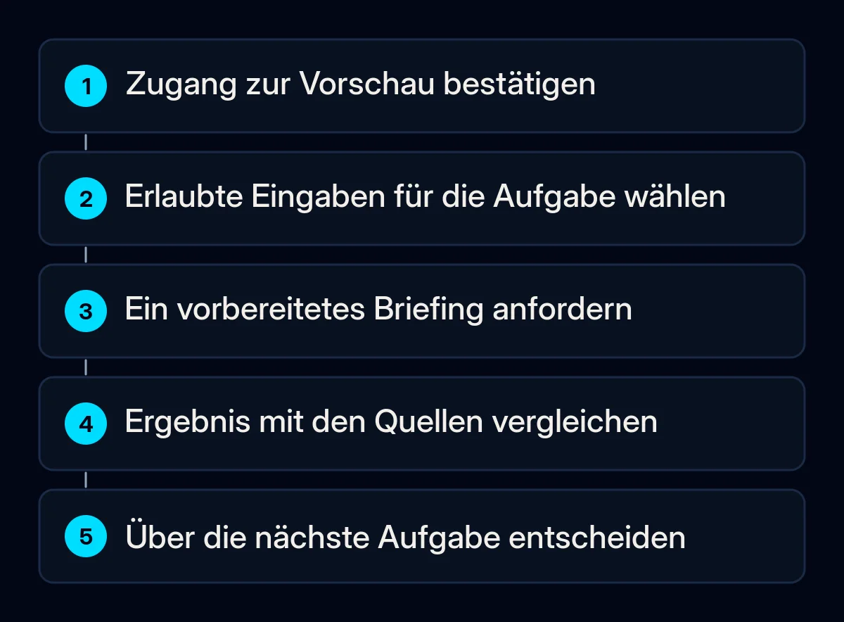 Schritte zur Bewertung einer eng umrissenen Claude Duet Aufgabe mit erlaubten Eingaben und menschlicher Prüfung.