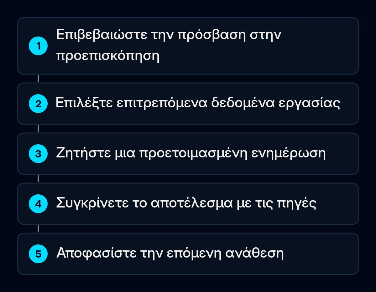 Βήματα αξιολόγησης μιας περιορισμένης εργασίας Claude Duet με επιτρεπόμενα δεδομένα και ανθρώπινο έλεγχο.