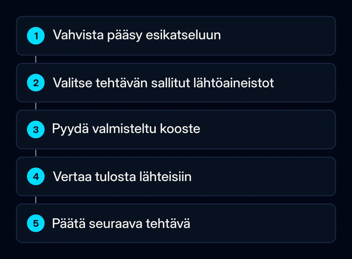 Vaiheet rajatun Duet-tehtävän arviointiin sallituilla lähtöaineistoilla ja ihmisen tarkistuksella.