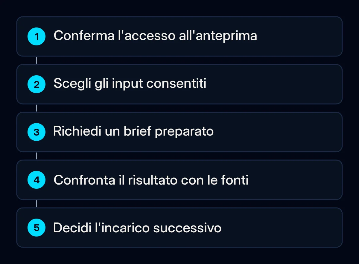 Passaggi per valutare un'attività circoscritta di Claude Duet con input consentiti e revisione umana.