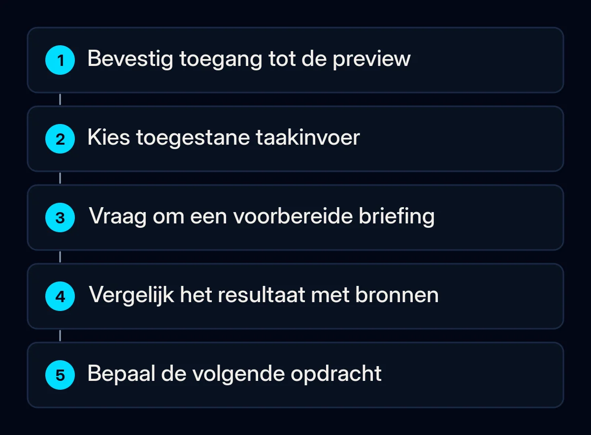 Stappen om een beperkte taak voor Claude Duet te beoordelen met toegestane invoer en menselijke controle.