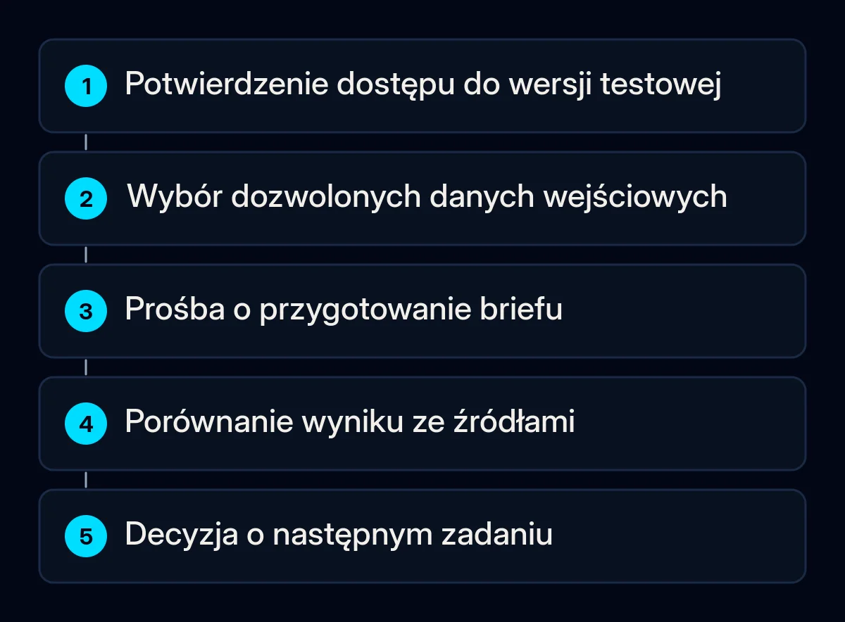 Etapy oceny wąskiego zadania Claude Duet z dozwolonymi danymi i sprawdzeniem przez człowieka.