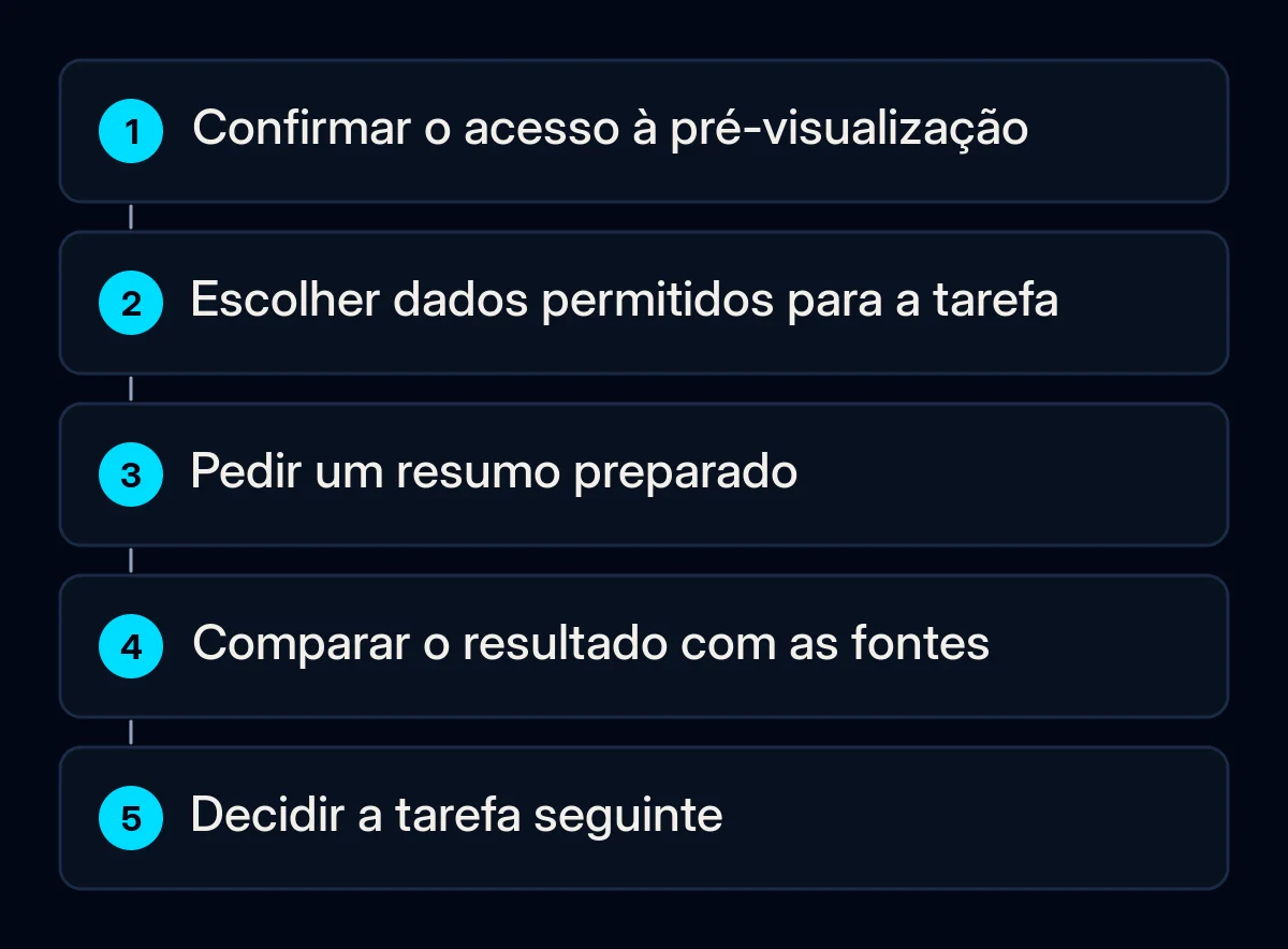 Passos para avaliar uma tarefa restrita do Claude Duet com dados permitidos e revisão humana.