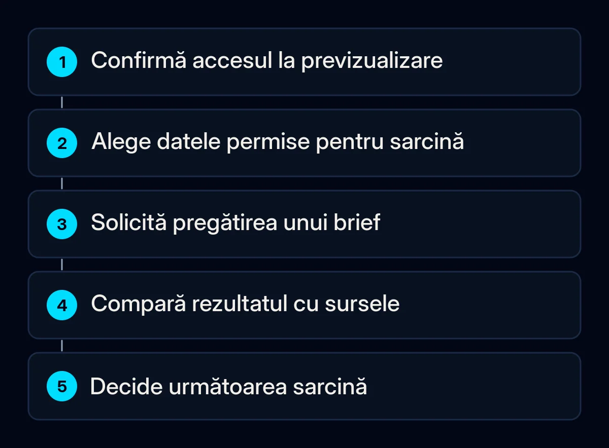 Pași pentru evaluarea unei sarcini Duet restrânse, cu date permise și verificare umană.