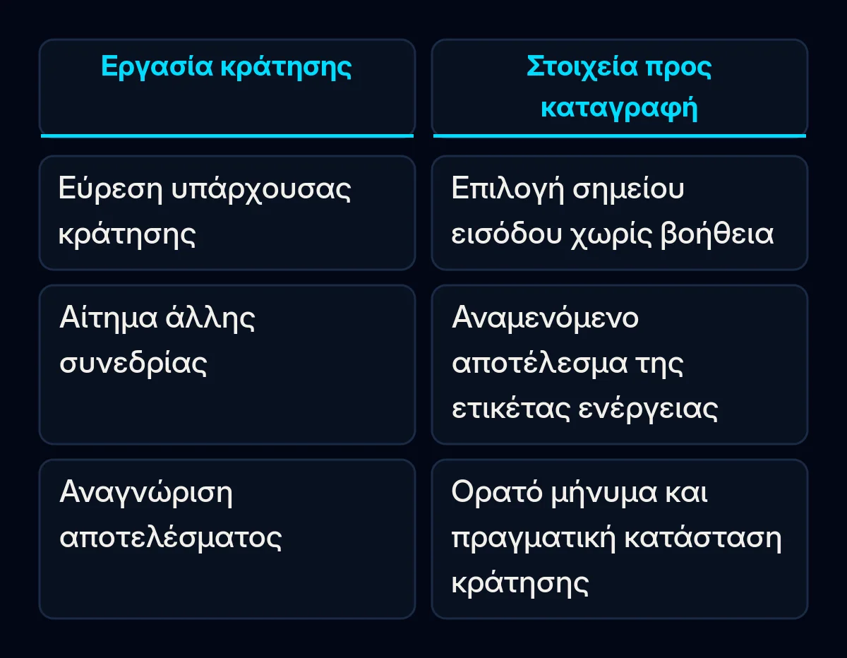 Ένα παράδειγμα εργασίας κράτησης συγκρίνεται με την παρατήρηση που καταγράφεται σε κάθε στάδιο.