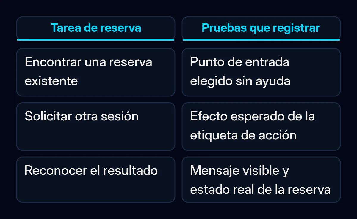Una tarea de reserva de ejemplo se compara con la observación que debe registrarse en cada etapa.