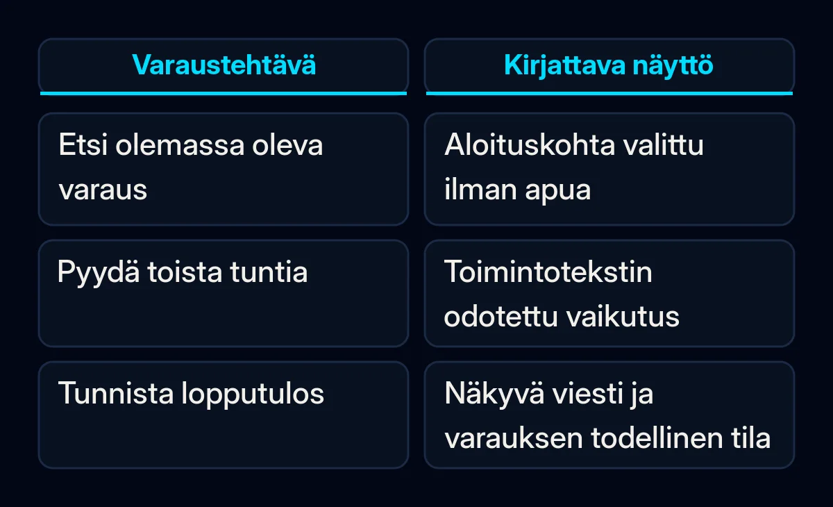 Esimerkin varaustehtävää verrataan kussakin vaiheessa kirjattavaan havaintoon.