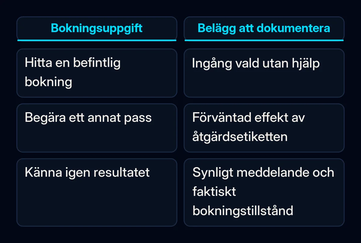 Ett exempel på en bokningsuppgift jämförs med observationen som ska dokumenteras i varje skede.