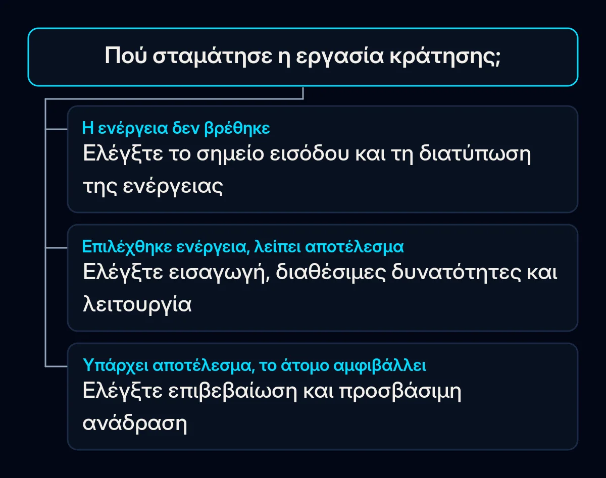 Η διάγνωση μιας εργασίας κράτησης διακλαδίζεται από την εύρεση ενέργειας στον έλεγχο λειτουργίας ή ανάδρασης.