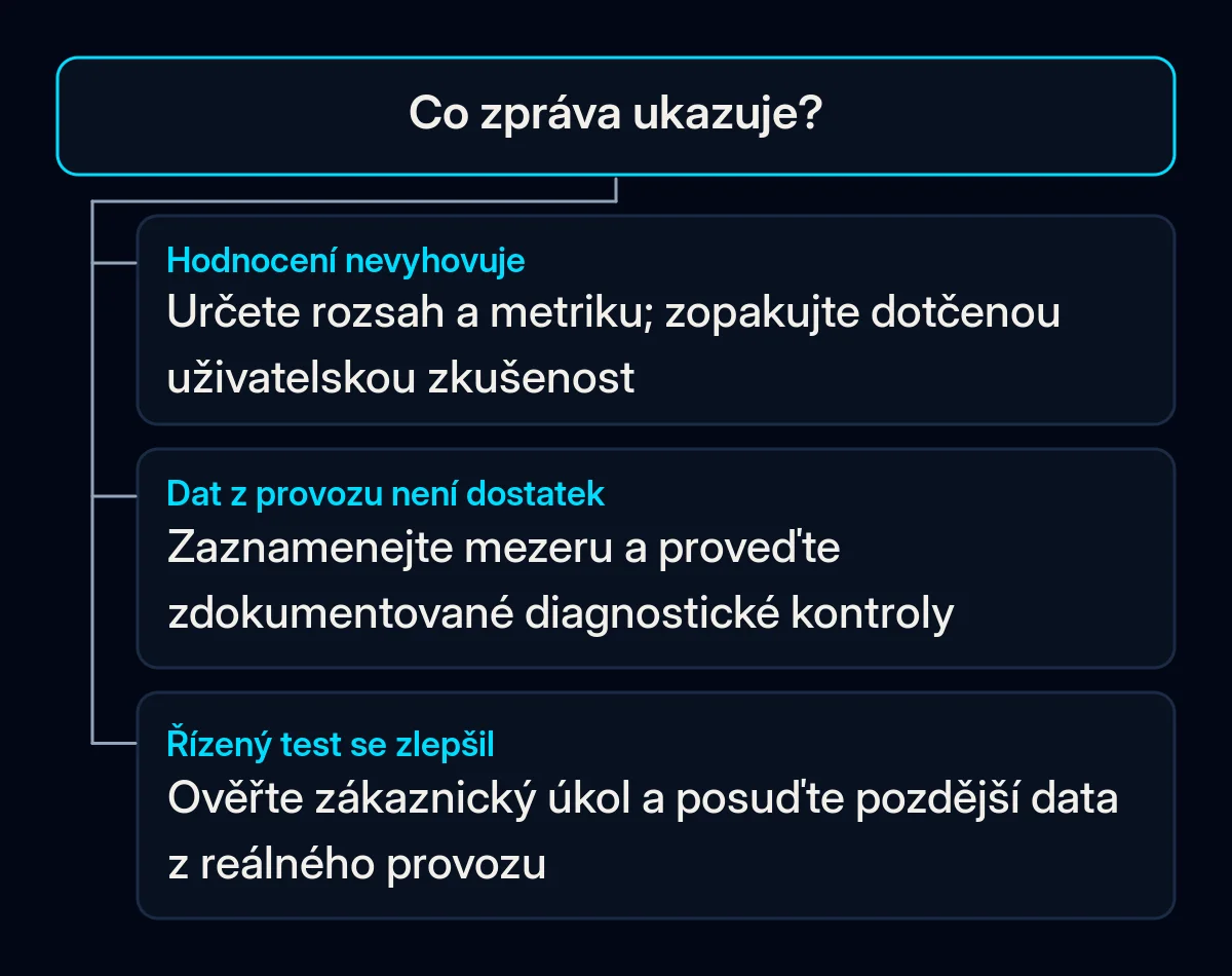 Rozhodovací strom pro nevyhovující hodnocení, nedostatek dat z provozu nebo zlepšení řízeného testu.