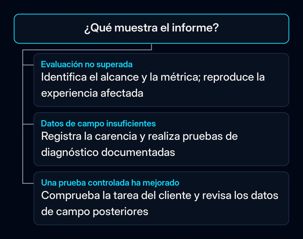 Árbol de decisión para una evaluación no superada, datos de campo insuficientes o una prueba controlada satisfactoria.
