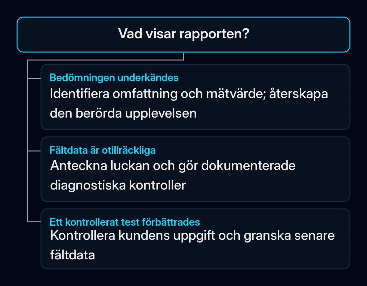 Beslutsträd för en underkänd bedömning, otillräckliga fältdata eller en förbättring i ett kontrollerat test.