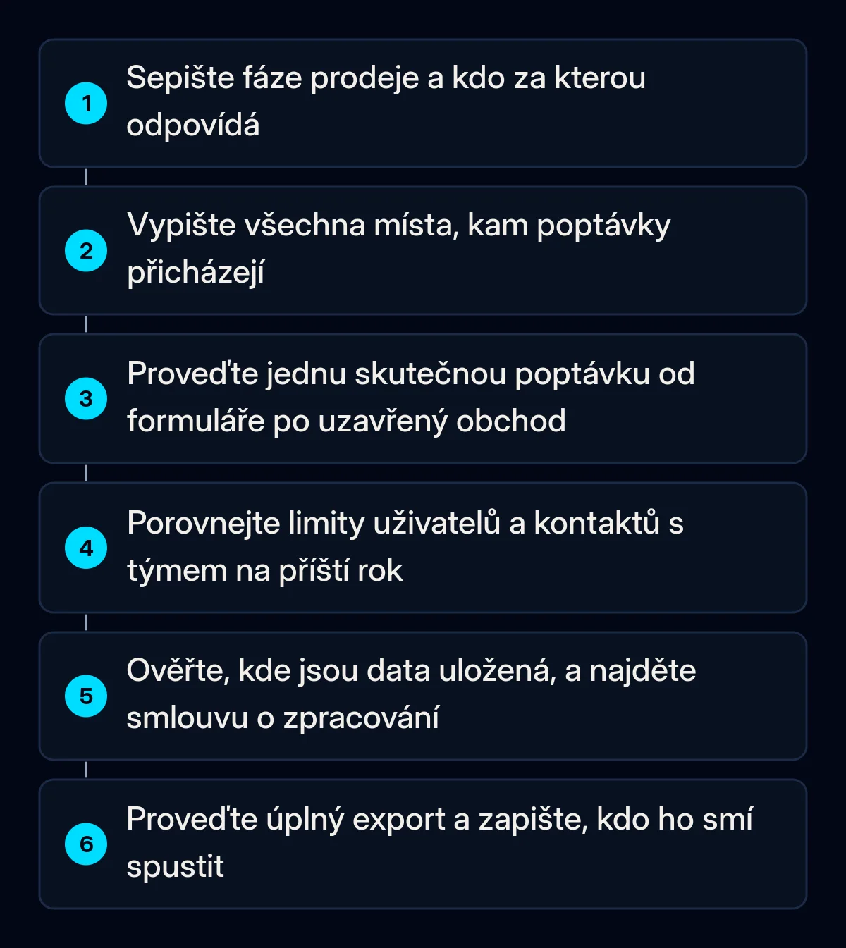 Šest očíslovaných kontrol před zaplacením za CRM, od sepsání fází prodeje po úplný export dat ve zkušební verzi