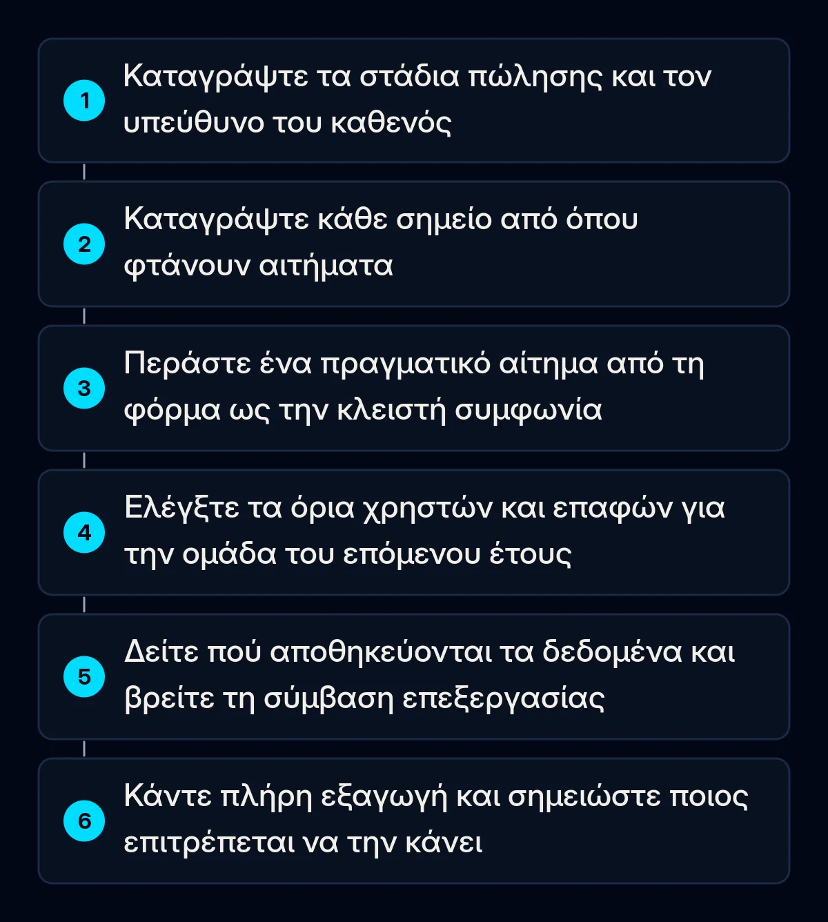 Έξι αριθμημένοι έλεγχοι πριν πληρώσετε για CRM, από την καταγραφή των σταδίων πώλησης ως την πλήρη εξαγωγή δεδομένων στη δοκιμή