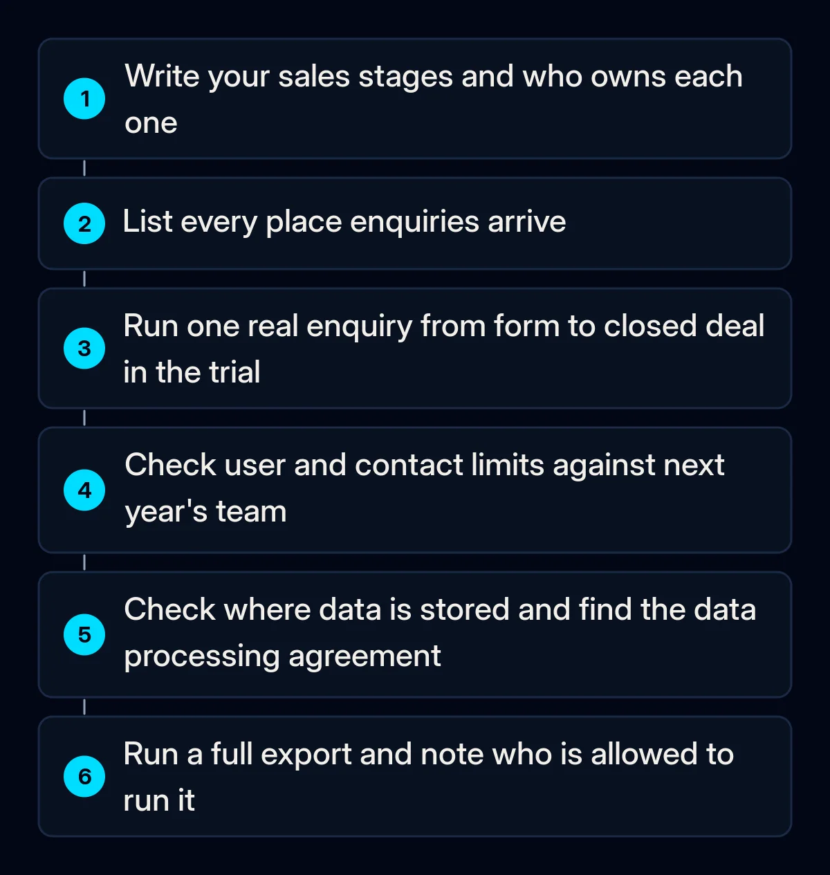 Six numbered checks before paying for a CRM, from writing down sales stages to running a full data export in the trial
