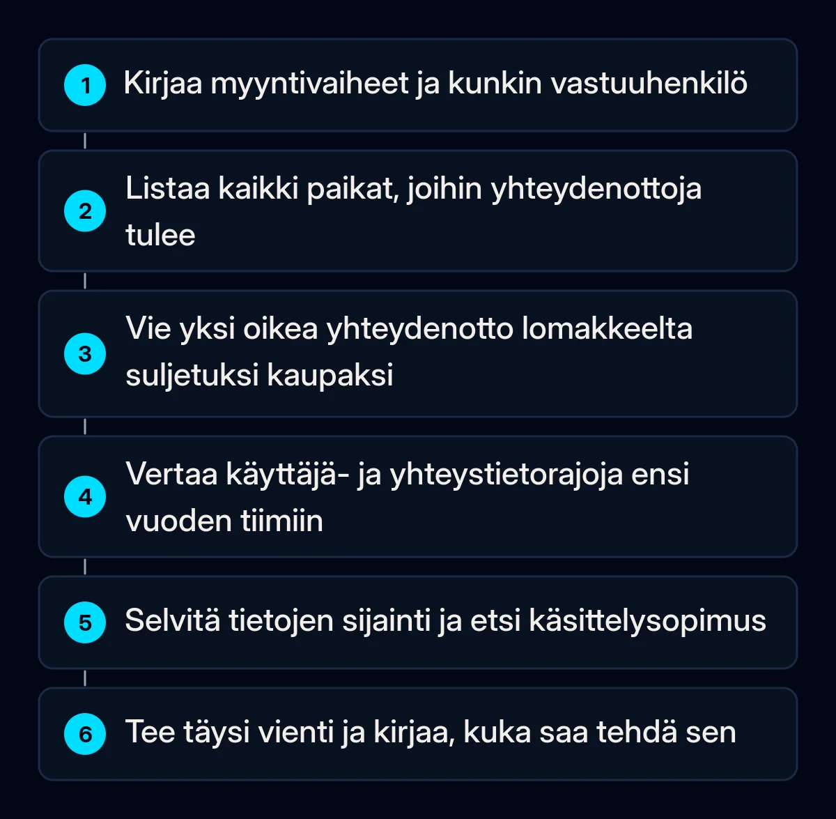 Kuusi numeroitua tarkistusta ennen CRM:stä maksamista, myyntivaiheiden kirjaamisesta täyteen tietojen vientiin kokeilussa