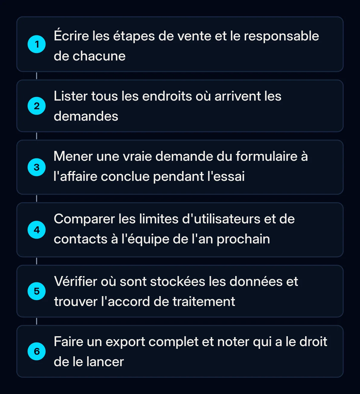Six vérifications numérotées avant de payer un CRM, de la rédaction des étapes de vente à un export complet des données pendant l'essai
