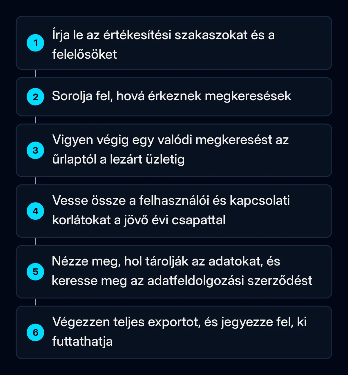 Hat számozott ellenőrzés, mielőtt CRM-ért fizetne, az értékesítési szakaszok leírásától a teljes adatexportig a próbaidőszakban