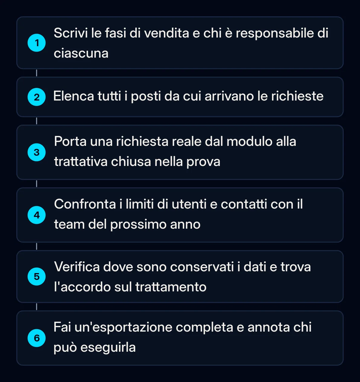 Sei verifiche numerate prima di pagare un CRM, dalla scrittura delle fasi di vendita all'esportazione completa dei dati durante la prova