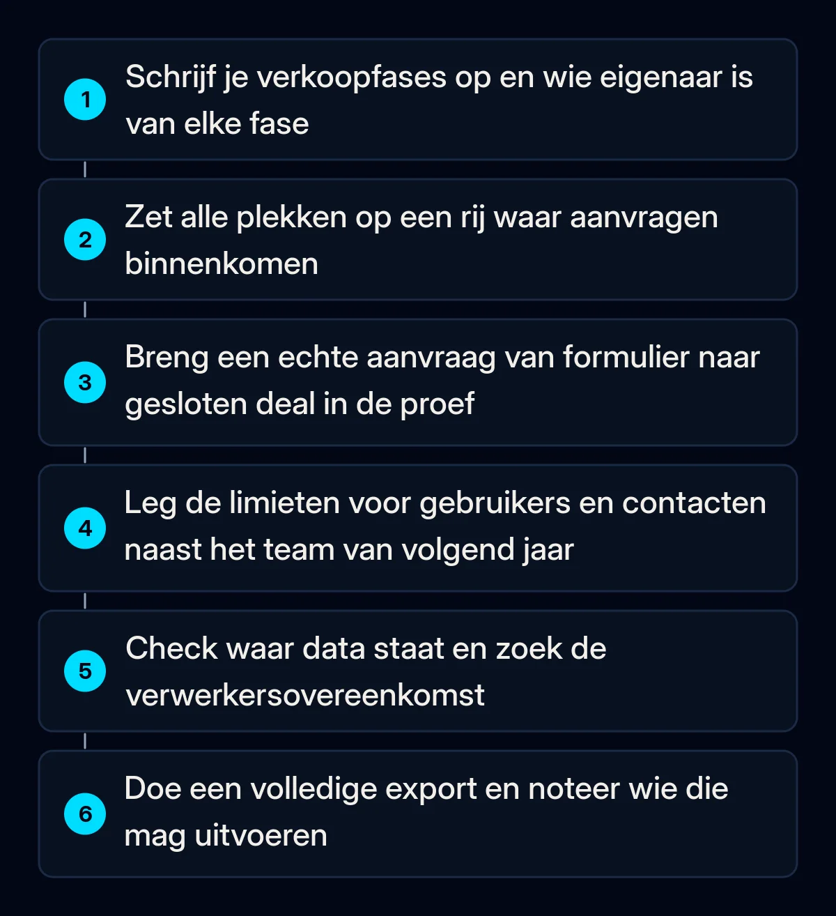 Zes genummerde checks voordat je voor een CRM betaalt, van verkoopfases opschrijven tot een volledige data-export in de proefperiode