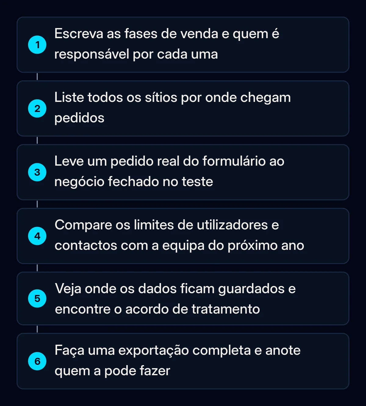Seis verificações numeradas antes de pagar por um CRM, desde escrever as fases de venda até fazer uma exportação completa dos dados no teste