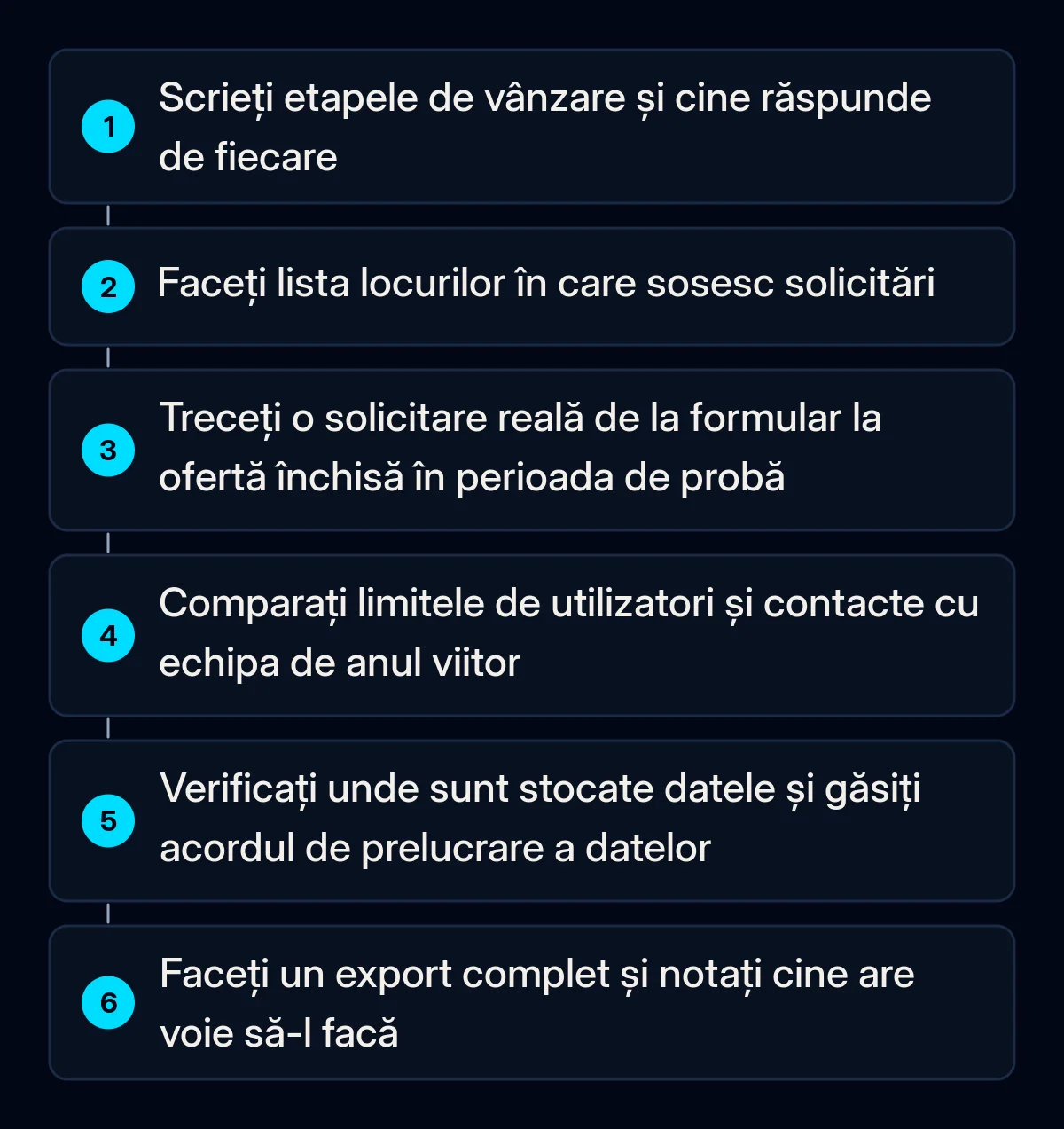 Șase verificări numerotate înainte să plătiți pentru un CRM, de la scrierea etapelor de vânzare la un export complet al datelor în perioada de probă