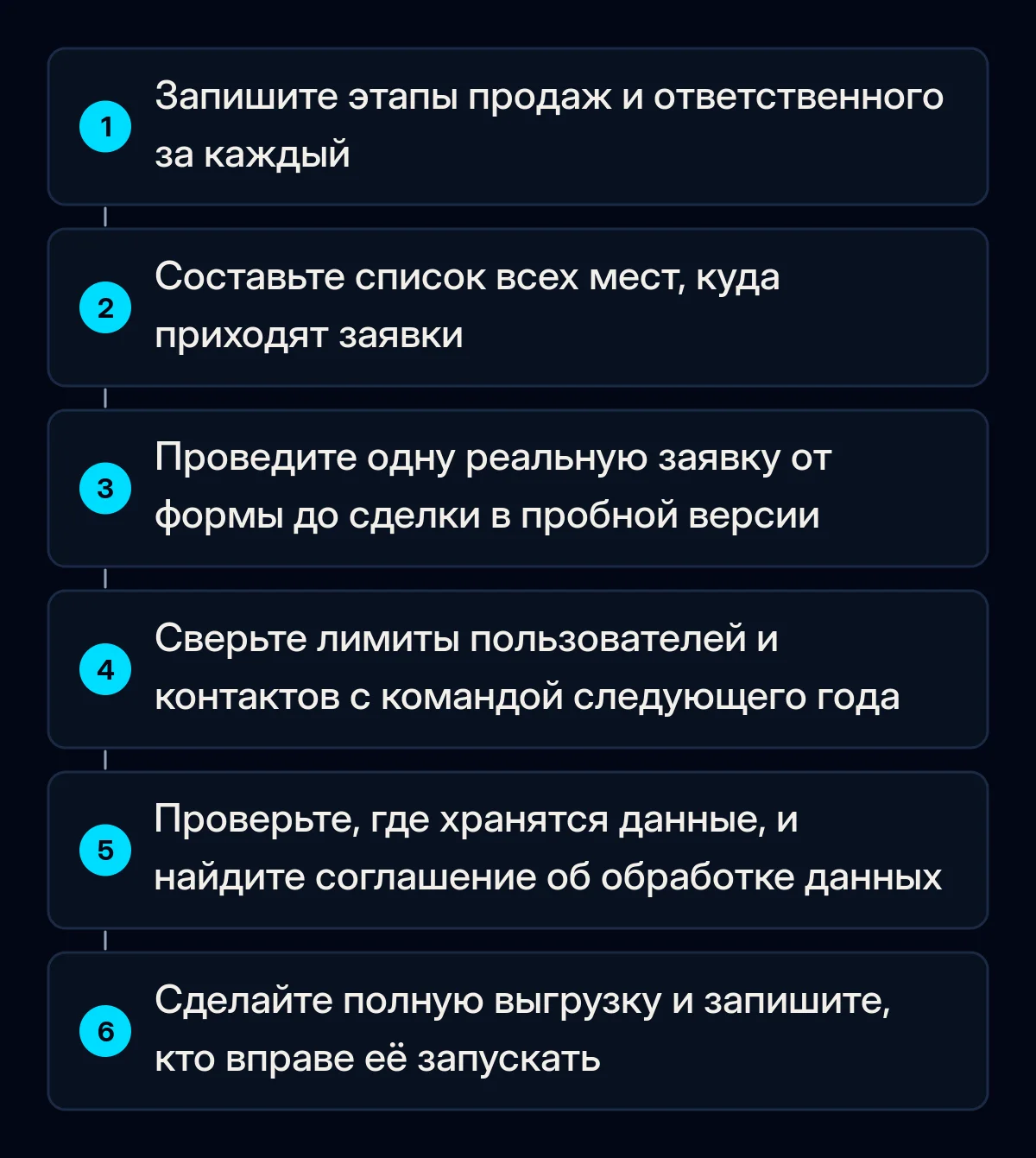 Шесть пронумерованных проверок перед оплатой CRM, от записи этапов продаж до полной выгрузки данных в пробном периоде