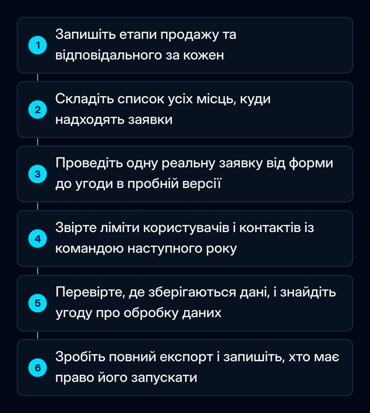 Шість пронумерованих перевірок перед оплатою CRM, від запису етапів продажу до повного експорту даних у пробному періоді