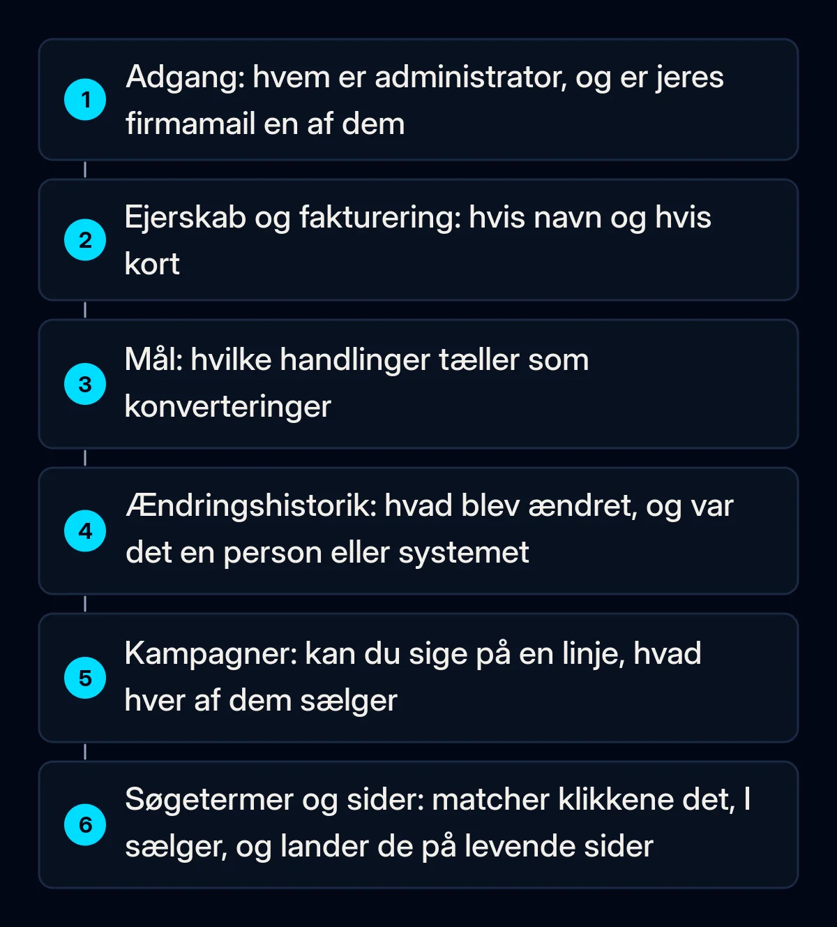 Seks nummererede tjek for en arvet Google Ads-konto: adgang, ejerskab og fakturering, konverteringsmål, ændringshistorik, kampagner samt søgetermer og landingssider