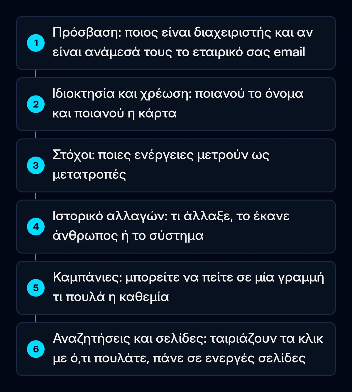 Αριθμημένα βήματα ελέγχου για λογαριασμό Google Ads που παραλάβατε: πρόσβαση, ιδιοκτησία και χρέωση, στόχοι μετατροπών, ιστορικό αλλαγών, καμπάνιες, όροι αναζήτησης και σελίδες προορισμού