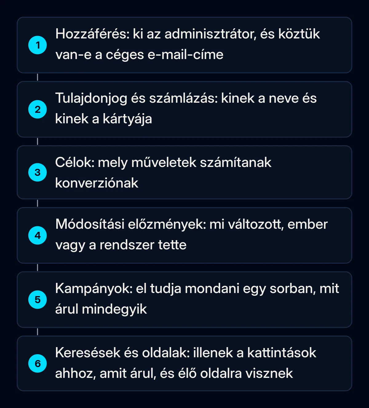 Számozott auditlépések egy átvett Google Ads fiókhoz: hozzáférés, tulajdonjog és számlázás, konverziós célok, módosítási előzmények, kampányok, valamint keresési kifejezések és céloldalak